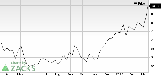 Quidel Corporation Price