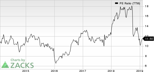 Popular, Inc. PE Ratio (TTM)