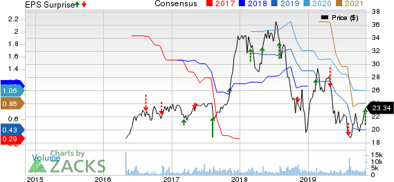 Red Rock Resorts, Inc. Price, Consensus and EPS Surprise