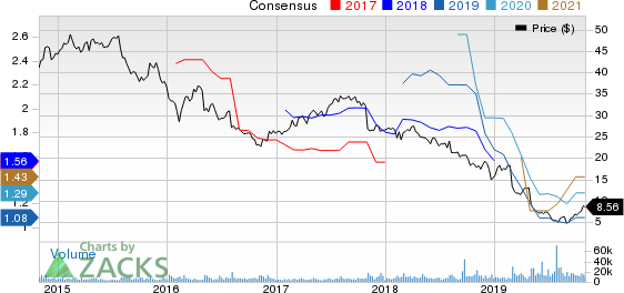Bull Of The Day: Realogy (RLGY) | Investing.com