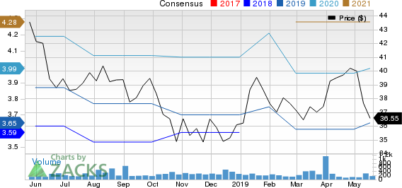 United Overseas Bank Ltd. Price and Consensus