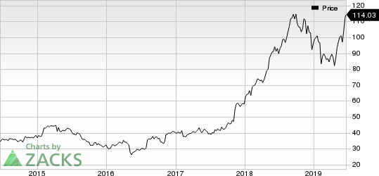 Haemonetics Corporation Price