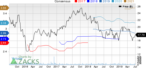 Owens-Illinois, Inc. Price and Consensus