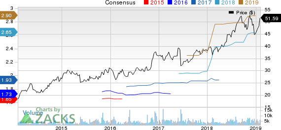 Booz Allen Hamilton Holding Corporation Price and Consensus