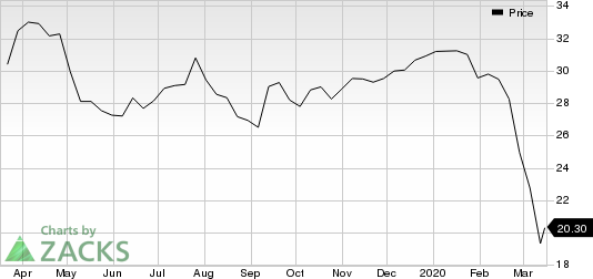 CBTX, Inc. Price