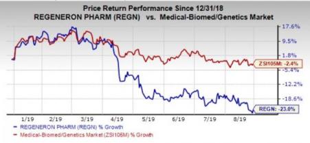 Regeneron-Sanofi Get Favorable Ruling Against Amgen In Court ...