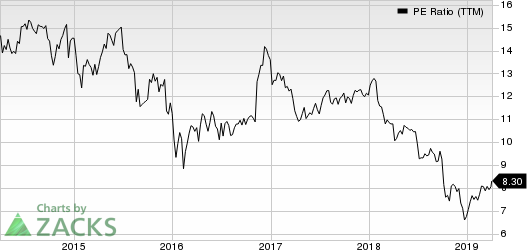 Manulife Financial Corp PE Ratio (TTM)