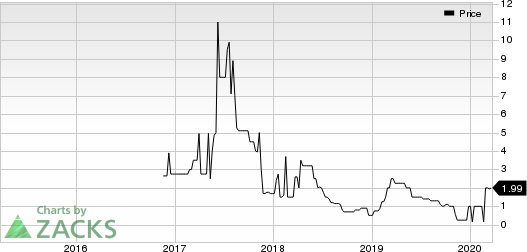 Zeons Corporation Price