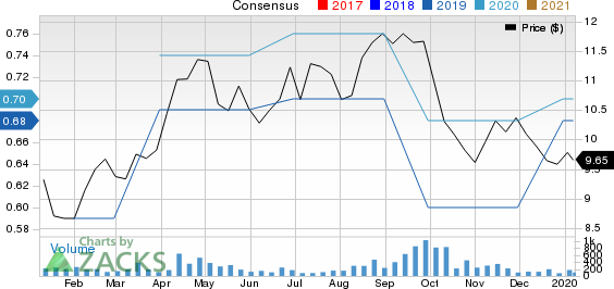 J. Alexander's Holdings, Inc. Price and Consensus