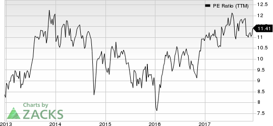 Arrow Electronics, Inc. PE Ratio (TTM)