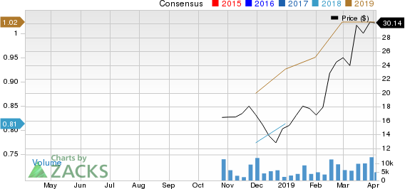 YETI Holdings, Inc. Price and Consensus