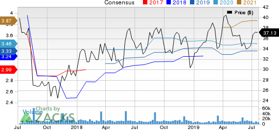 DICK'S Sporting Goods, Inc. Price and Consensus