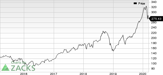 Apple Inc. Price