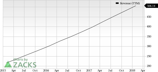 Box Strengthens Product Offering With Major Product Updates | Investing.com