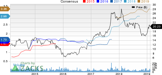 Meritor, Inc. Price and Consensus