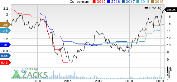 OFG Bancorp Price and Consensus