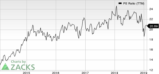 UnitedHealth Group Incorporated PE Ratio (TTM)