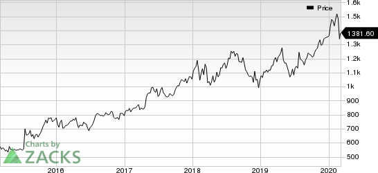 Alphabet Inc. Price