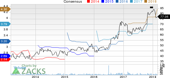 EMCOR Group, Inc. Price and Consensus