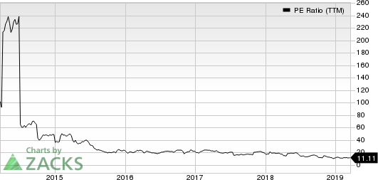 MarineMax, Inc. PE Ratio (TTM)