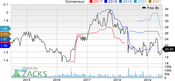 Symantec Corporation Price and Consensus