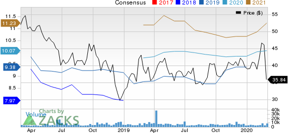 Brighthouse Financial, Inc. Price and Consensus