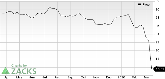 Enterprise Products Partners L.P. Price