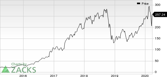 NVIDIA Corporation Price