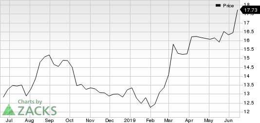 Lindblad Expeditions Holdings Inc. Price