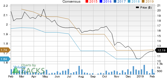 Ardagh Group S.A. Price and Consensus