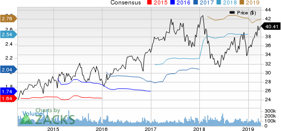 Comcast Corporation Price and Consensus