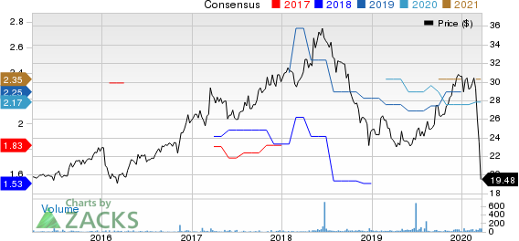 CB Financial Services, Inc. Price and Consensus