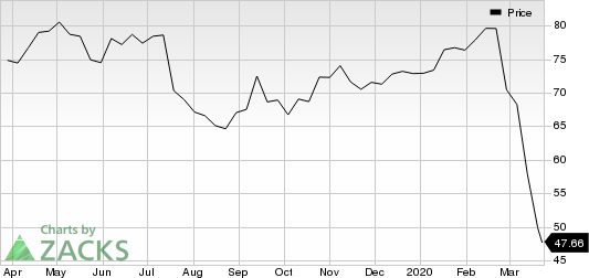 CSX Corporation Price