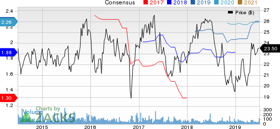 First Business Financial Services, Inc. Price and Consensus