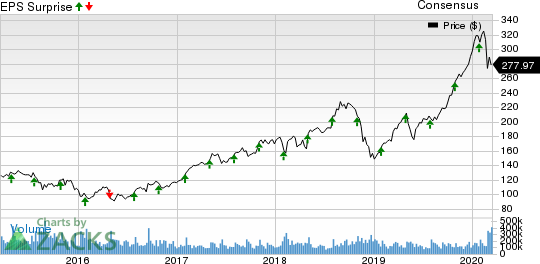 JinkoSolar Holding Company Limited Price, Consensus and EPS Surprise