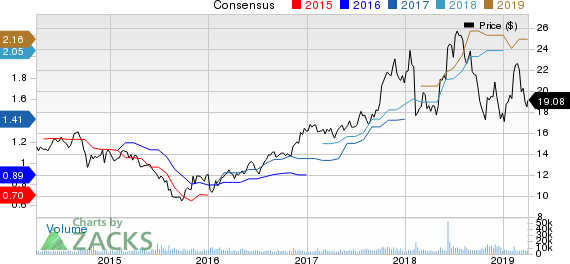 Vishay Intertechnology, Inc. Price and Consensus