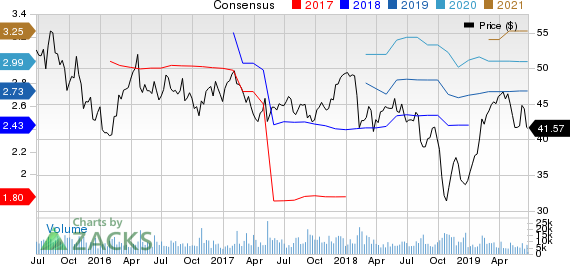 Sealed Air Corporation Price and Consensus