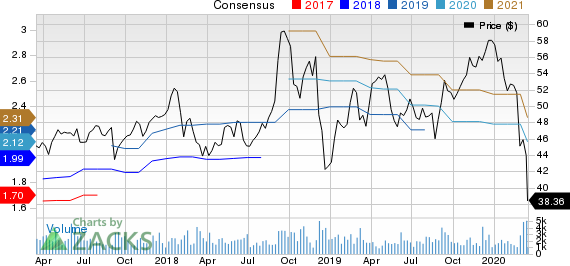 Donaldson Company, Inc. Price and Consensus