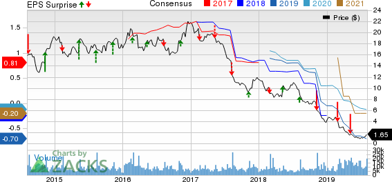 Dean Foods Company Price, Consensus and EPS Surprise