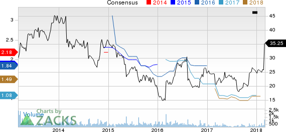 American Public Education, Inc. Price and Consensus