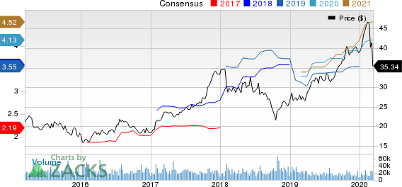 PulteGroup, Inc. Price and Consensus