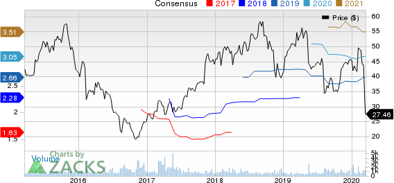 Virtusa Corporation Price and Consensus