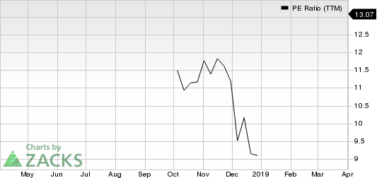 LexinFintech Holdings Ltd. Sponsored ADR PE Ratio (TTM)