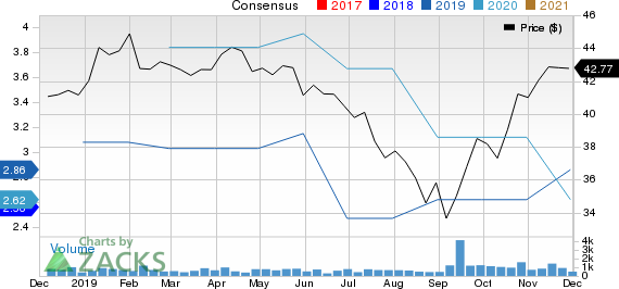 Stewart Information Services Corporation Price and Consensus