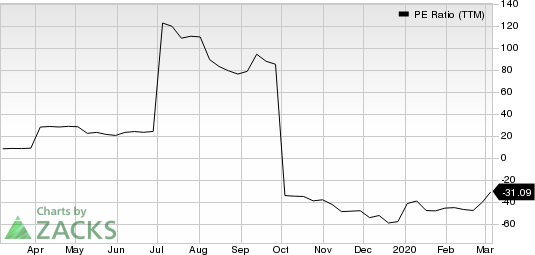 Camping World Holdings Inc. PE Ratio (TTM)