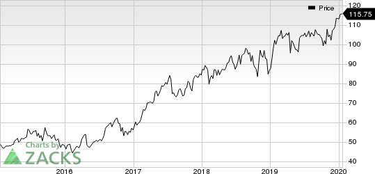 Hill-Rom Holdings, Inc. Price