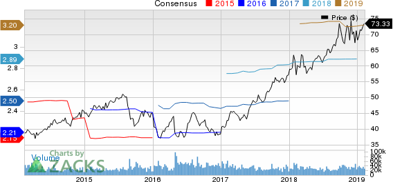 Abbott Laboratories Price and Consensus