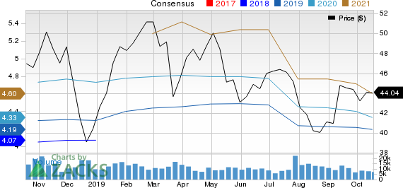 Zions Bancorporation Price and Consensus