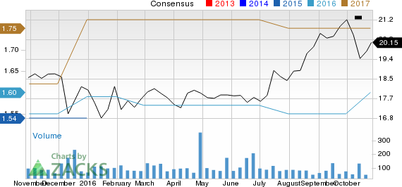 Why CNB Financial (CCNE) Stock Might Be A Great Pick | Investing.com