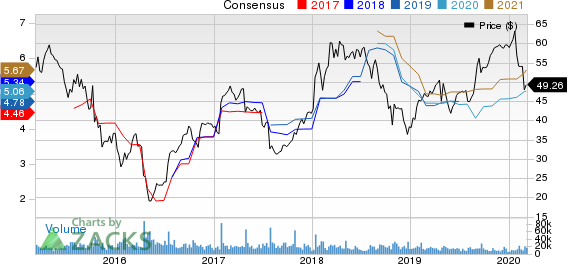 Seagate Technology PLC Price and Consensus